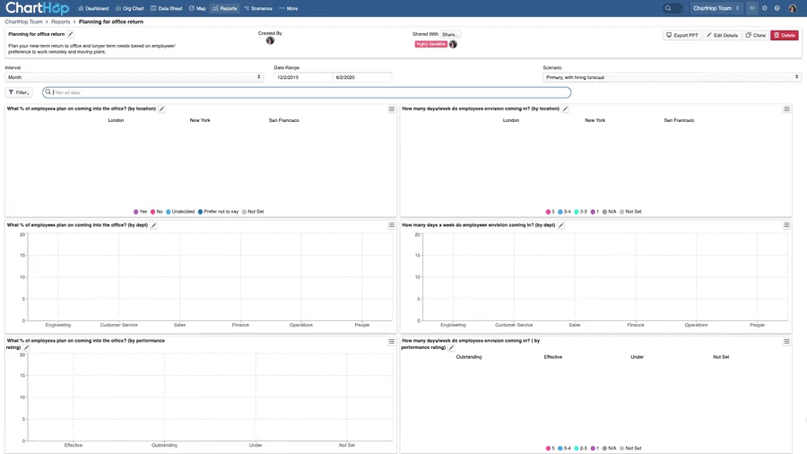Analyze trends and results